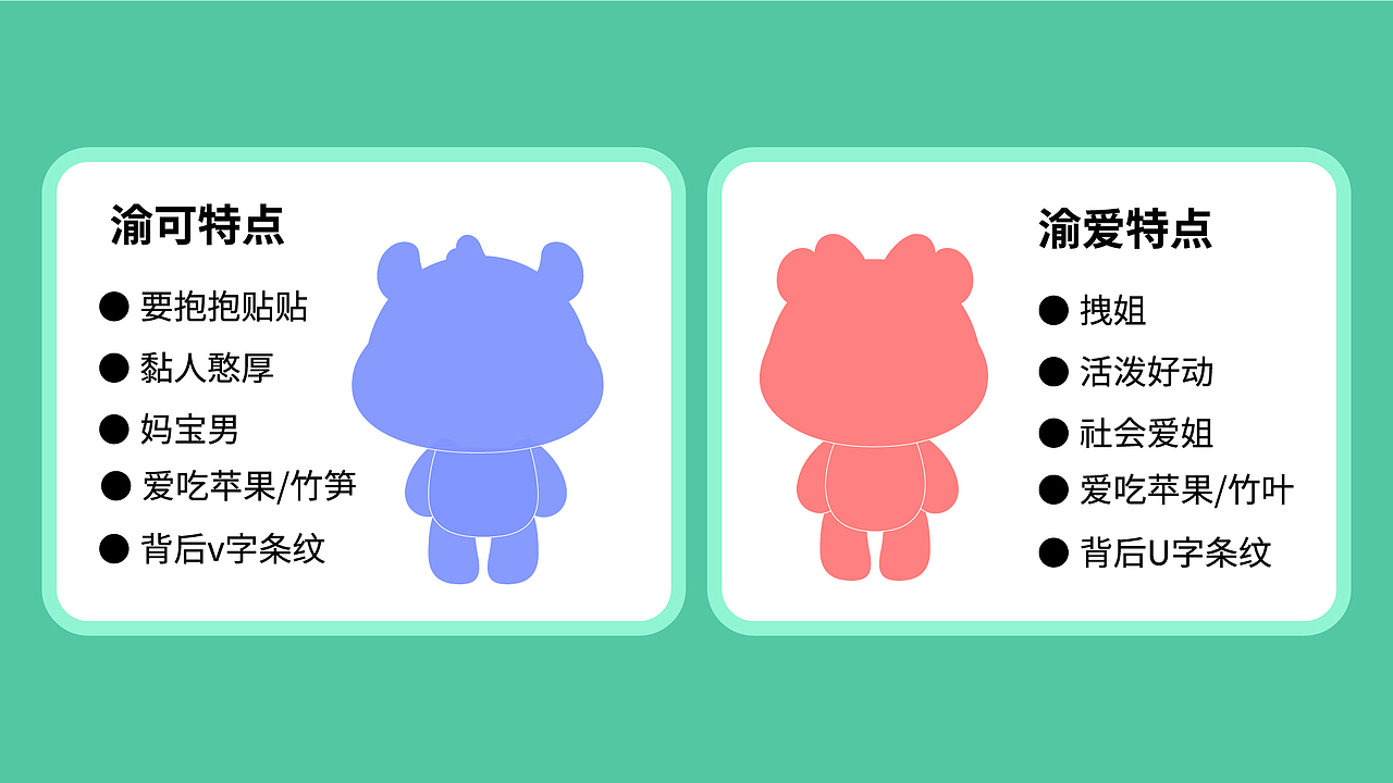 未中标作品 | 美的空调渝可渝爱熊猫卡通形象设计