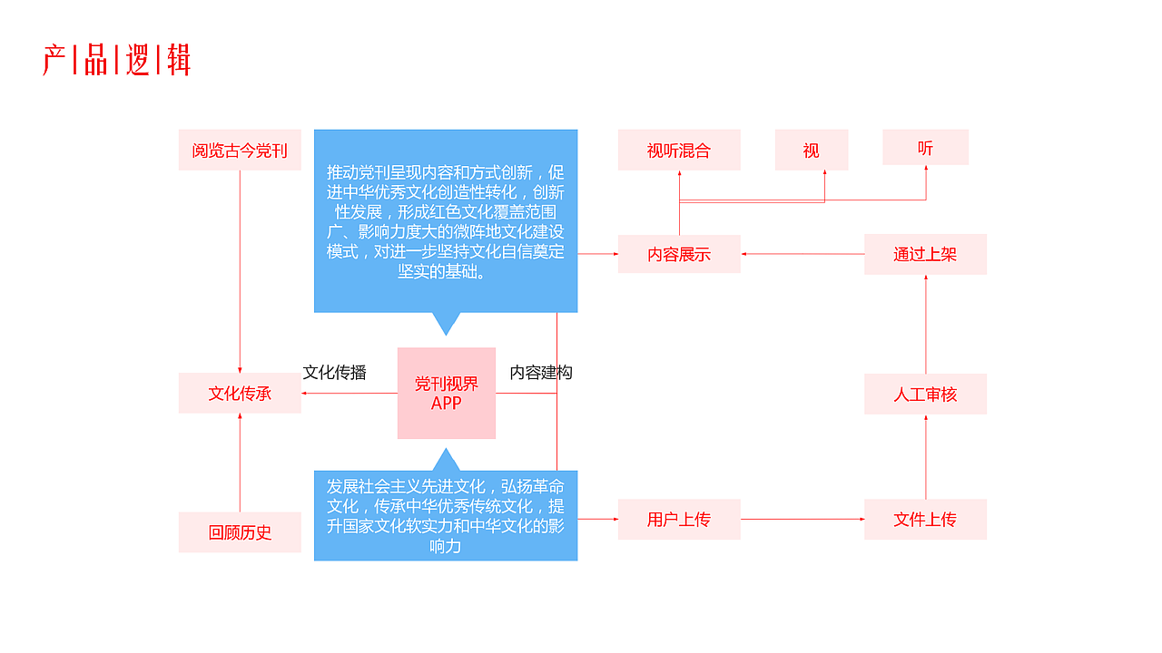 《百年党刊》品牌视觉设计（图ZMzQ3ODIxODY0） - 品牌 - 站酷设计师木有啵啵的奶茶原创素材 - 站酷ZCOOL