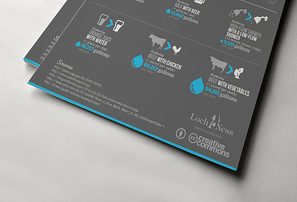 Saving Water infographic design 省水信息图表(图ZMjE5ODUwMDg=) - 信息图表 - 站酷设计师rayzong原创素材 - 站酷ZCOOL
