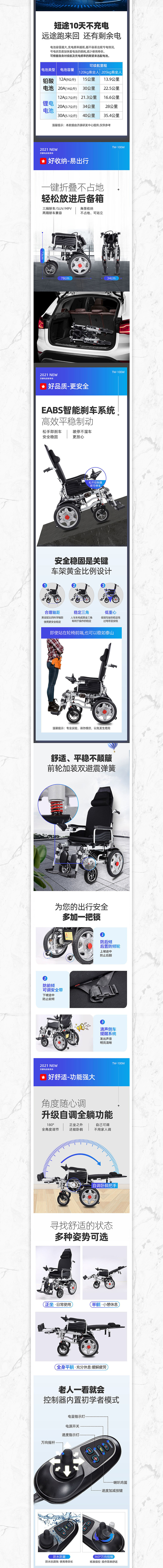 医疗器械类——智能电动轮椅车详情页