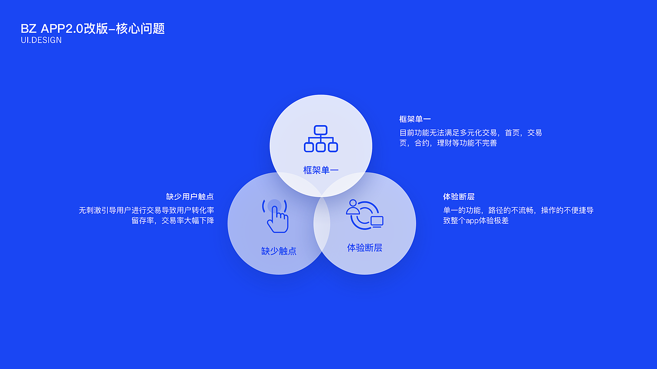 2020UI作品集（图ZMjE3MjA5Mzcy） - APP界面 - 站酷设计师DOOR88原创素材 - 站酷ZCOOL