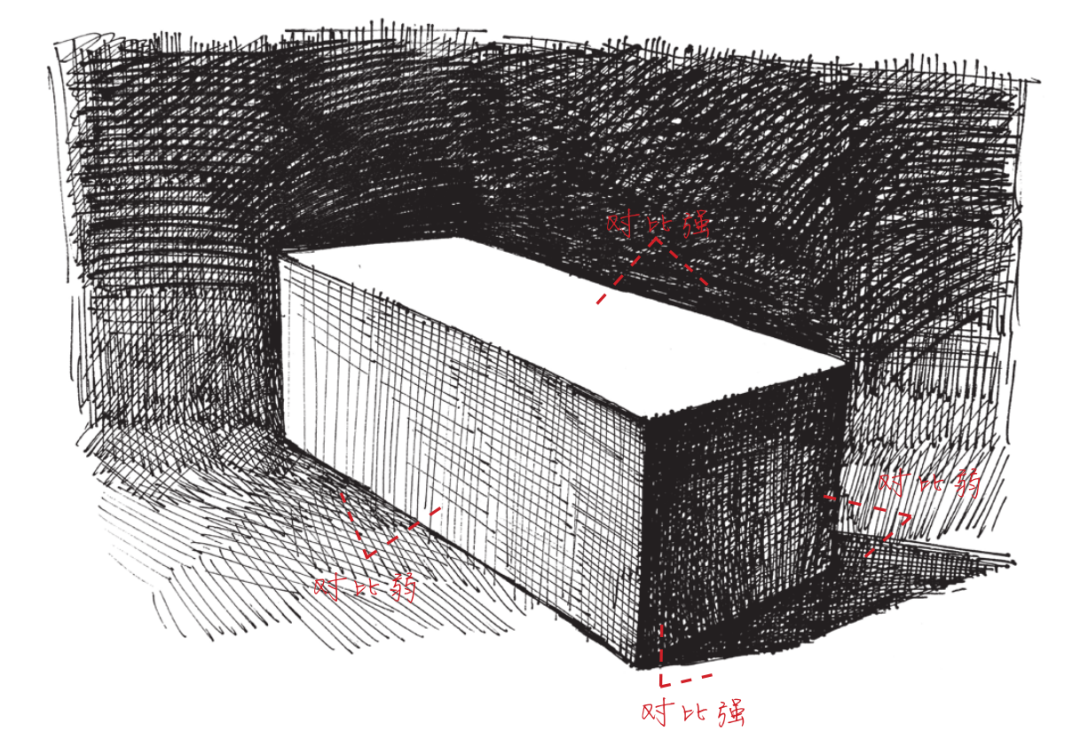 素描与光影基础知识大总结提高基础必备