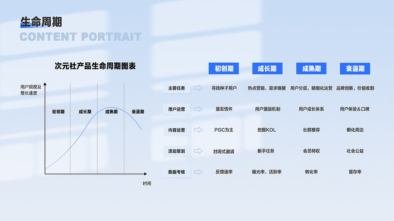 次元社APP设计（图ZMjgzNDkwNTc2） - APP界面 - 站酷设计师花里fu哨原创素材 - 站酷ZCOOL