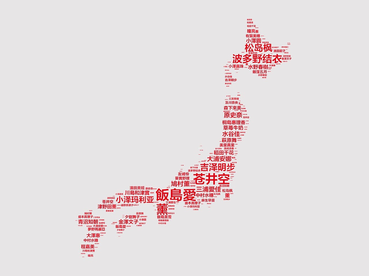 《我懂个P》——超级干货:史上最全文字云制作攻略!