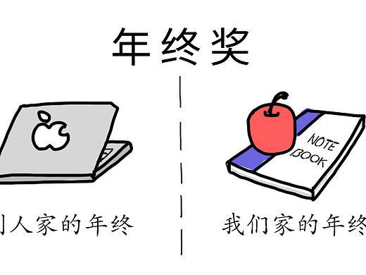 年终奖——老板和员工的理财博弈