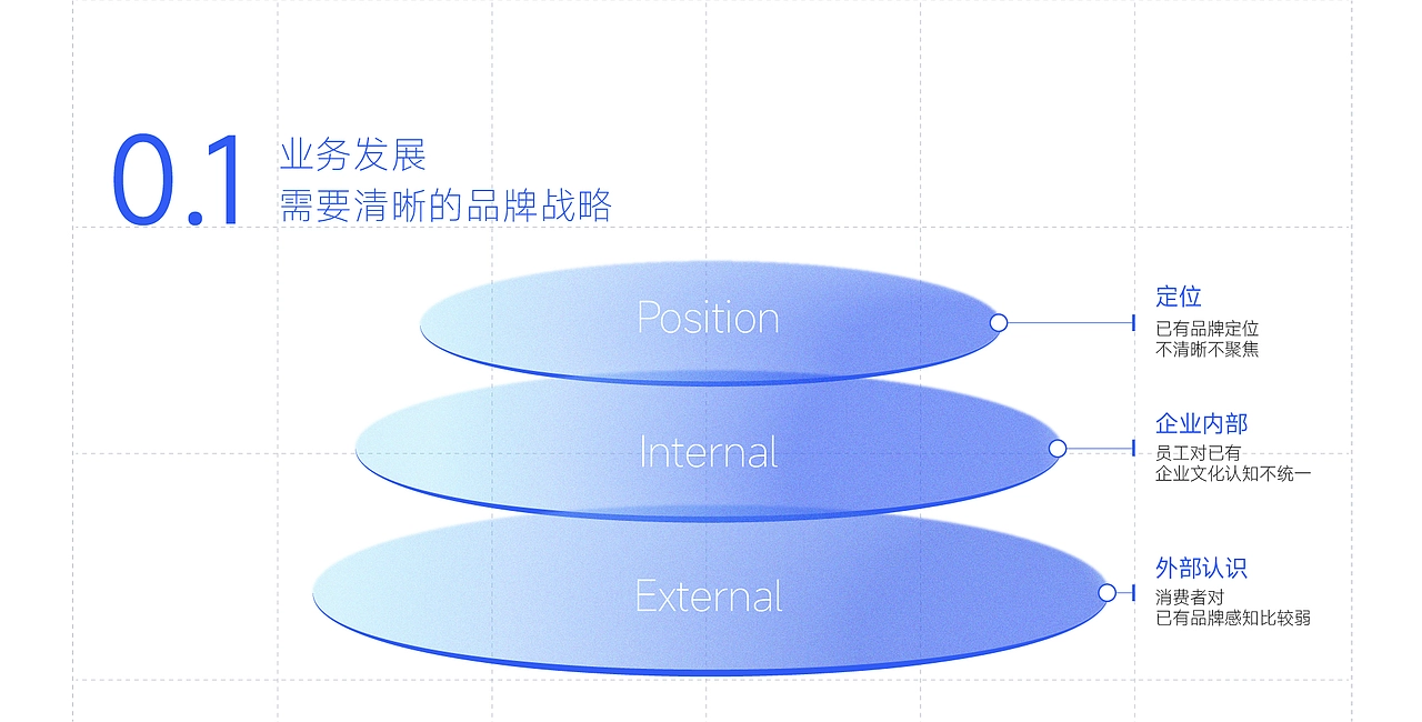 云徙「 品牌升级全案 」