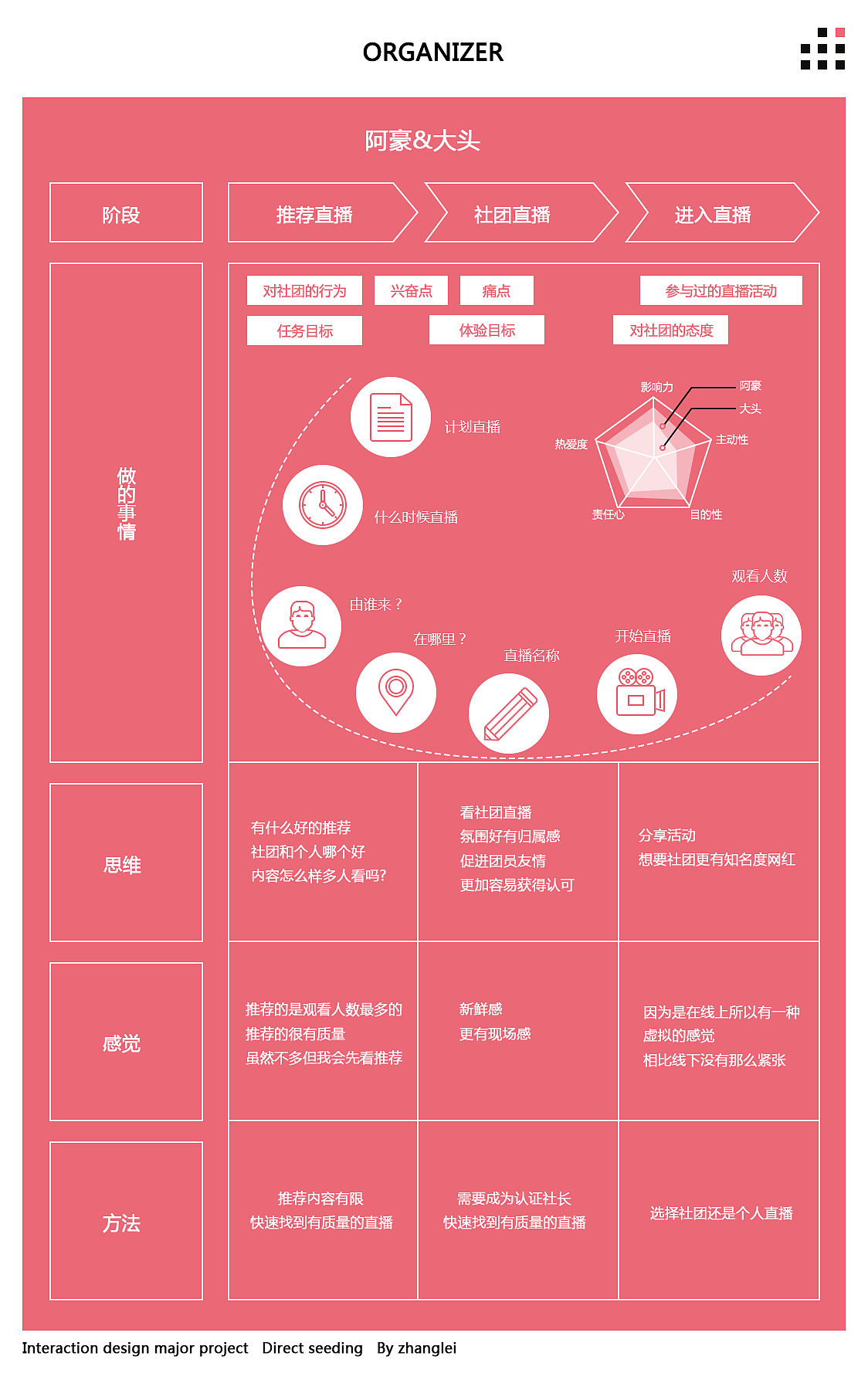 校园直播APP（图ZNTQ2NDUzMDQ=） - APP界面 - 站酷设计师ZLWO原创素材 - 站酷ZCOOL