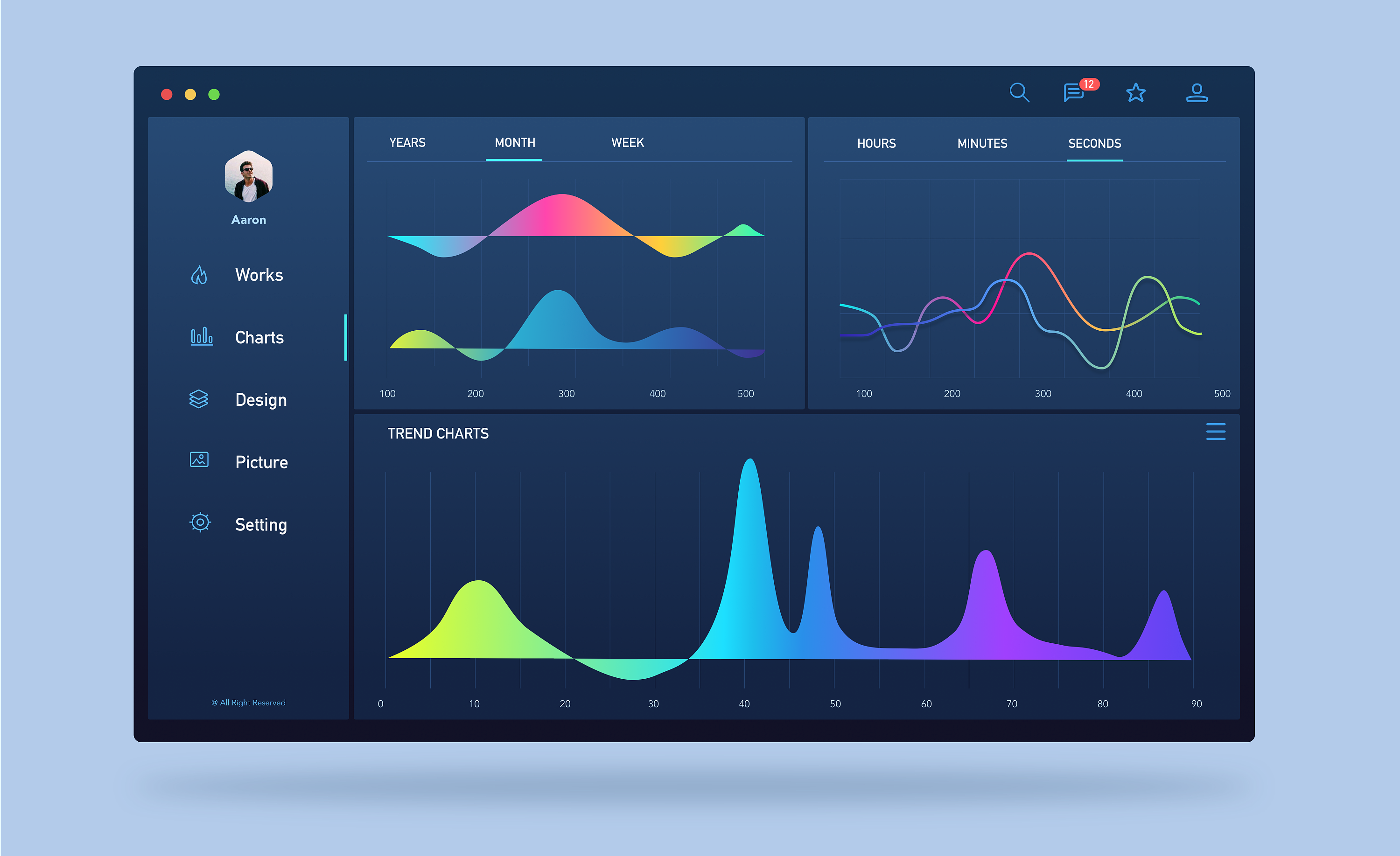 dashboard概念界面