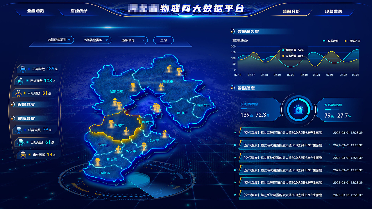 农业物联网大数据可视化平台_北冰洋no1-站酷zcool