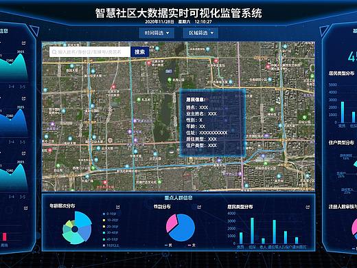 智慧社区大数据实时可视化监管系统