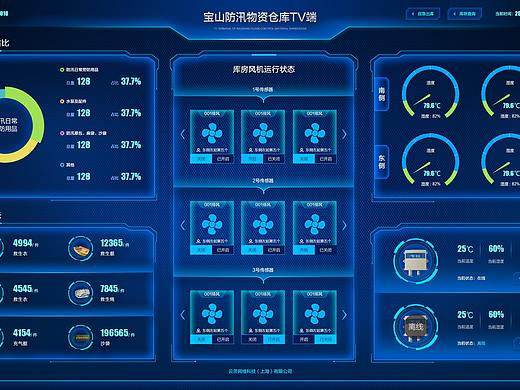 TV端大屏统计