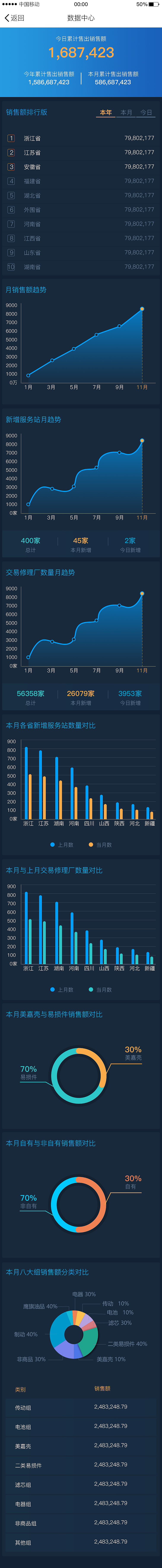 BI数据中心（图ZMTY3OTQ2NTUy） - APP界面 - 站酷设计师姚妮妮原创素材 - 站酷ZCOOL