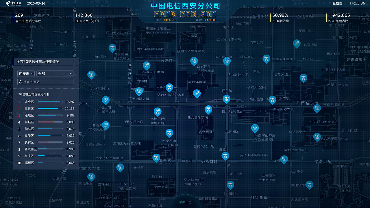 中国电信业务大屏可视化