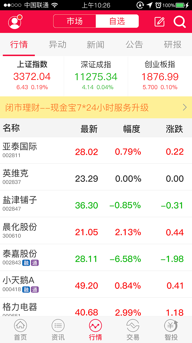 中盛股票（图ZOTYyNDM5NzI=） - APP界面 - 站酷设计师宗政888原创素材 - 站酷ZCOOL