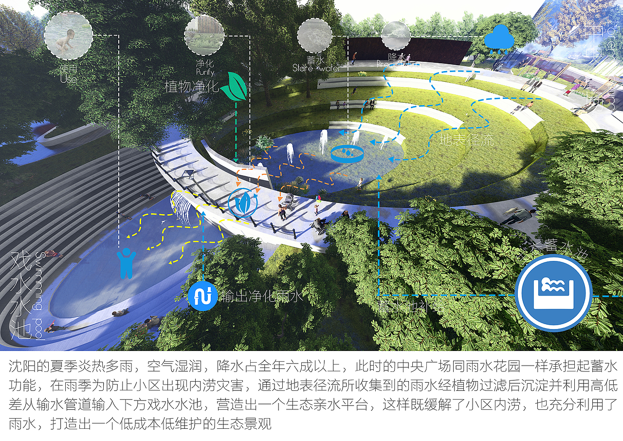 “后时代”工人村生态适老化居住区设计（图ZMzA3MDg5NDgw） - 其他空间 - 站酷设计师沈建筑大王悦康原创素材 - 站酷ZCOOL