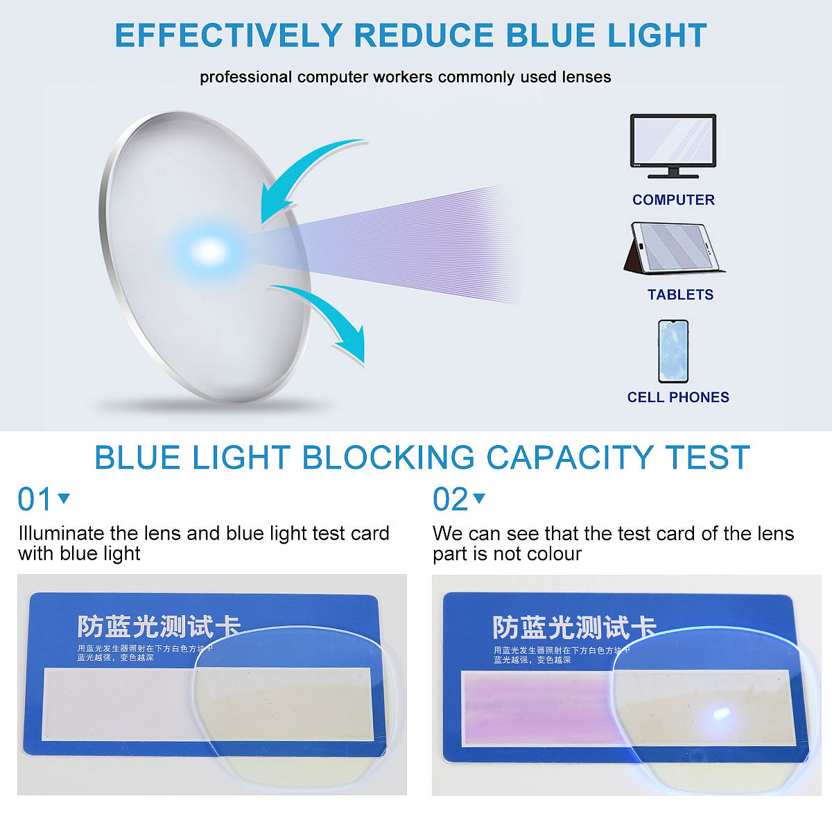 防蓝光说明（图ZMjkzMDA4MzA0） - 电商 - 站酷设计师设计师Blues原创素材 - 站酷ZCOOL