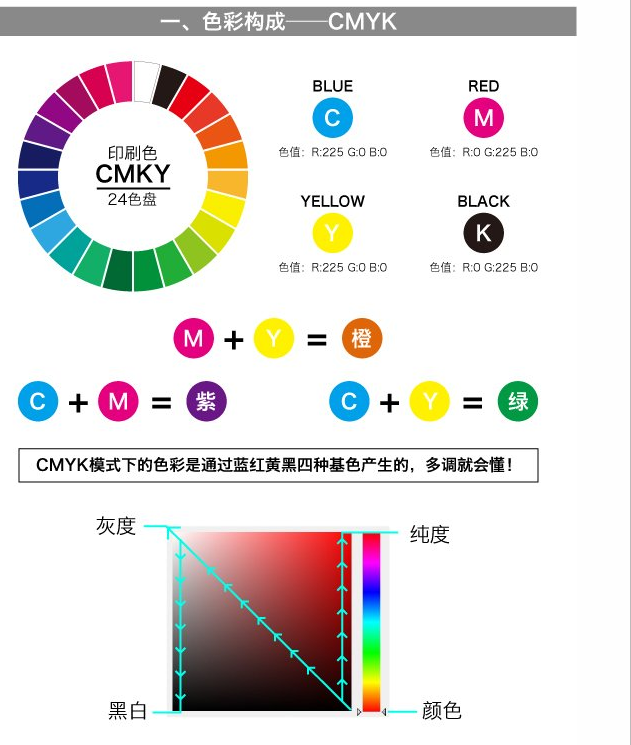 色彩心理学