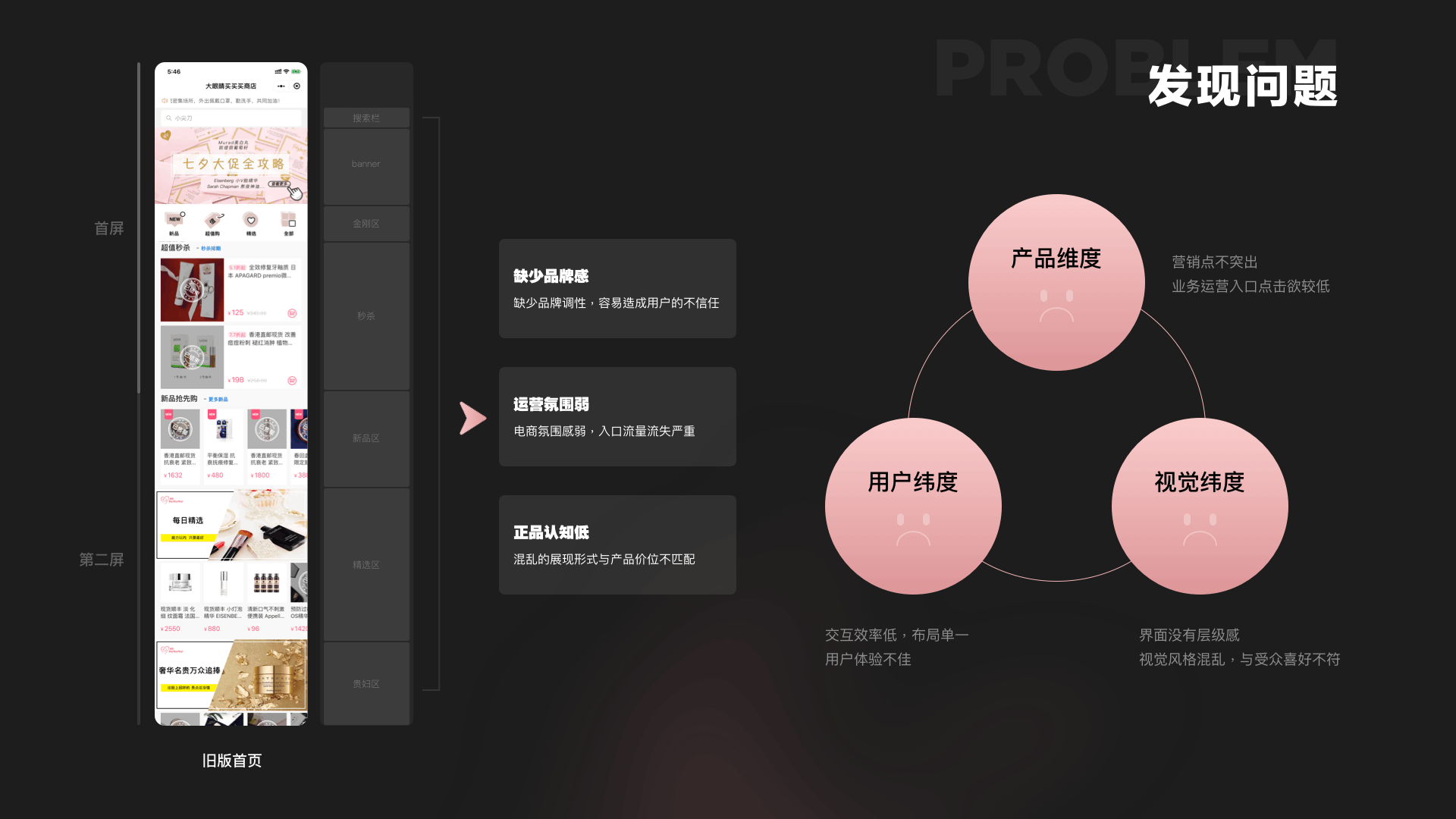 电商小程序——局部页面改版（图ZMjYwMTYzNTcy） - APP界面 - 站酷设计师CheChe_原创素材 - 站酷ZCOOL