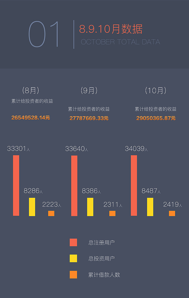 10月份运营报告H5版（图ZOTk4MzI0NjQ=） - 宣传物料 - 站酷设计师袁袁袁霸气原创素材 - 站酷ZCOOL