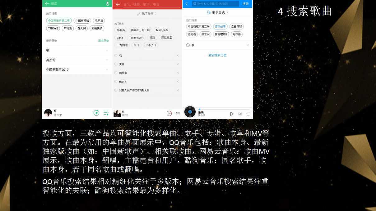 竞品分析（图ZMTYwNDIwNTky） - 其他UI - 站酷设计师Z39721610原创素材 - 站酷ZCOOL