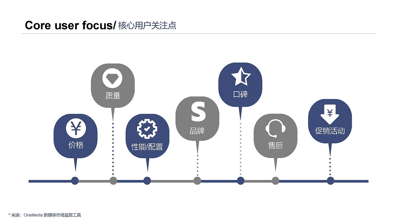 插座新品上市提案（图ZMjQ5MzkxODcy） - 品牌 - 站酷设计师于润田原创素材 - 站酷ZCOOL