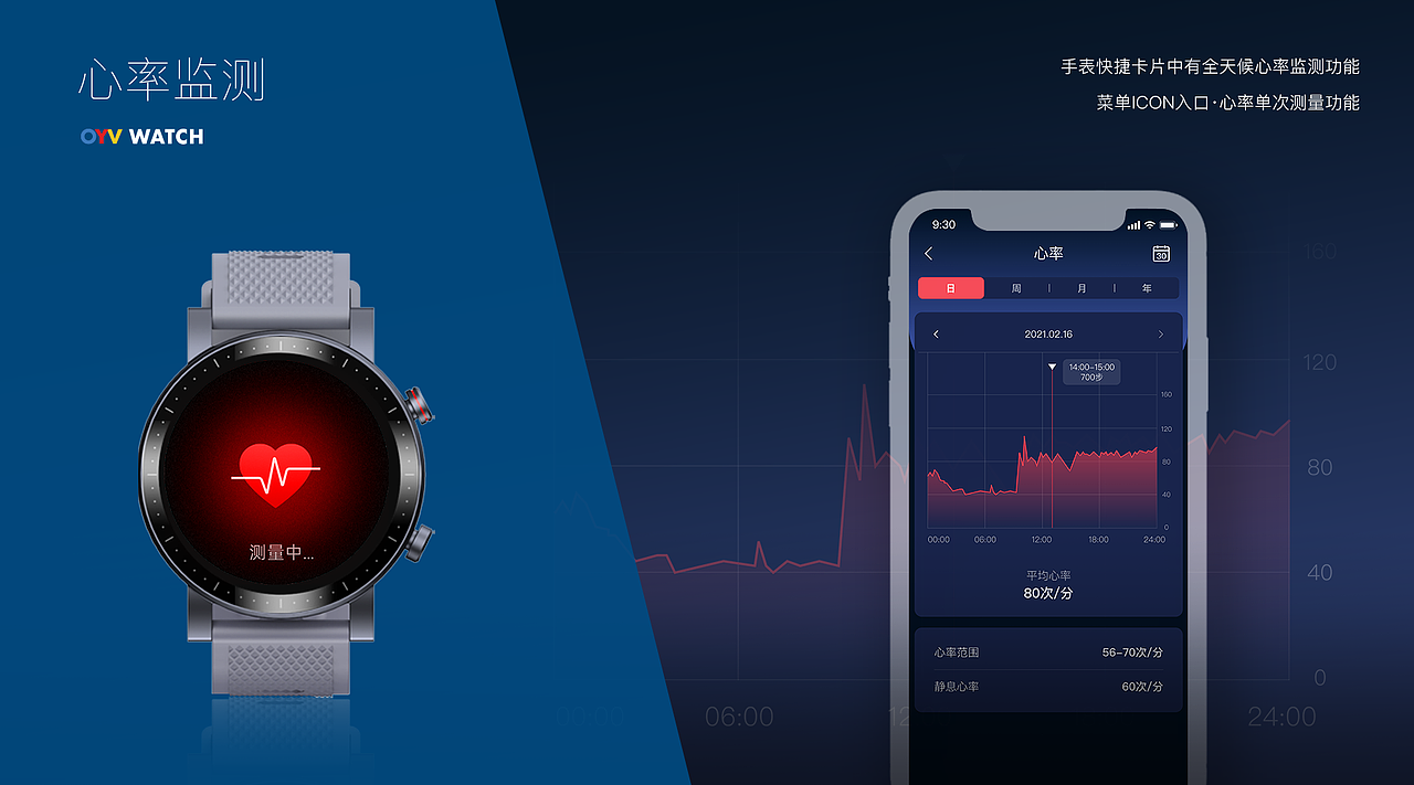 OYV ET 智能手表项目