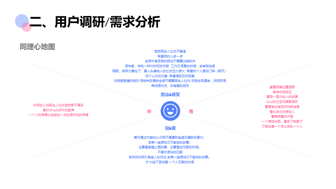 匠心力作-中国产品设计大赛赛季二作品【城市故事】（图ZMjIxMzM4NjE2） - APP界面 - 站酷设计师CURRY张星原创素材 - 站酷ZCOOL