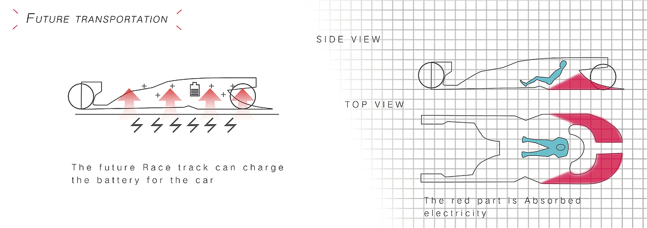 2030奔驰概念跑车设计（图ZMTIyMzA1ODcy） - 交通工具 - 站酷设计师永祺原创素材 - 站酷ZCOOL
