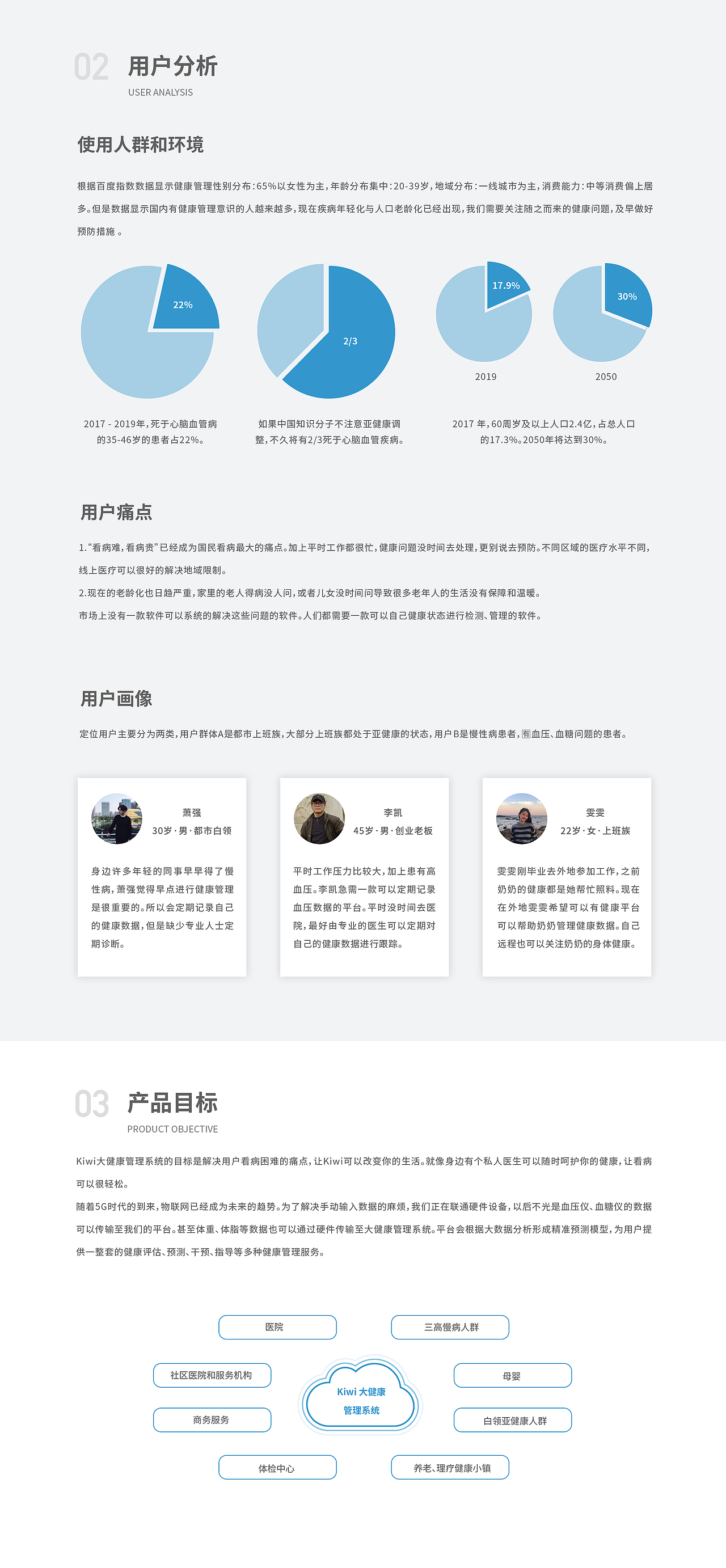 Kiwi血压管理助手-高效健康管理平台