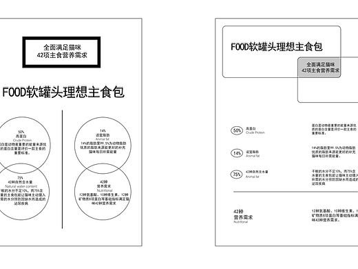 DM单排版练习