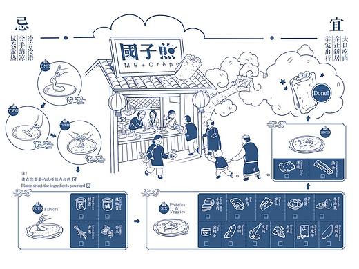 煎饼菜谱