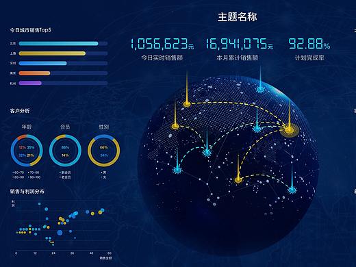 数据可视化