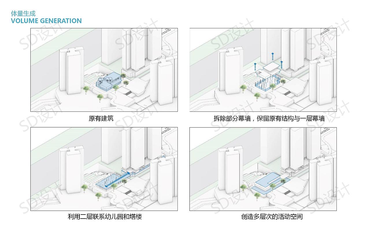 SD丨南宁万科城幼儿园设计（图ZMjQxNTU1MjYw） - 商业空间设计 - 站酷设计师SD张原创素材 - 站酷ZCOOL