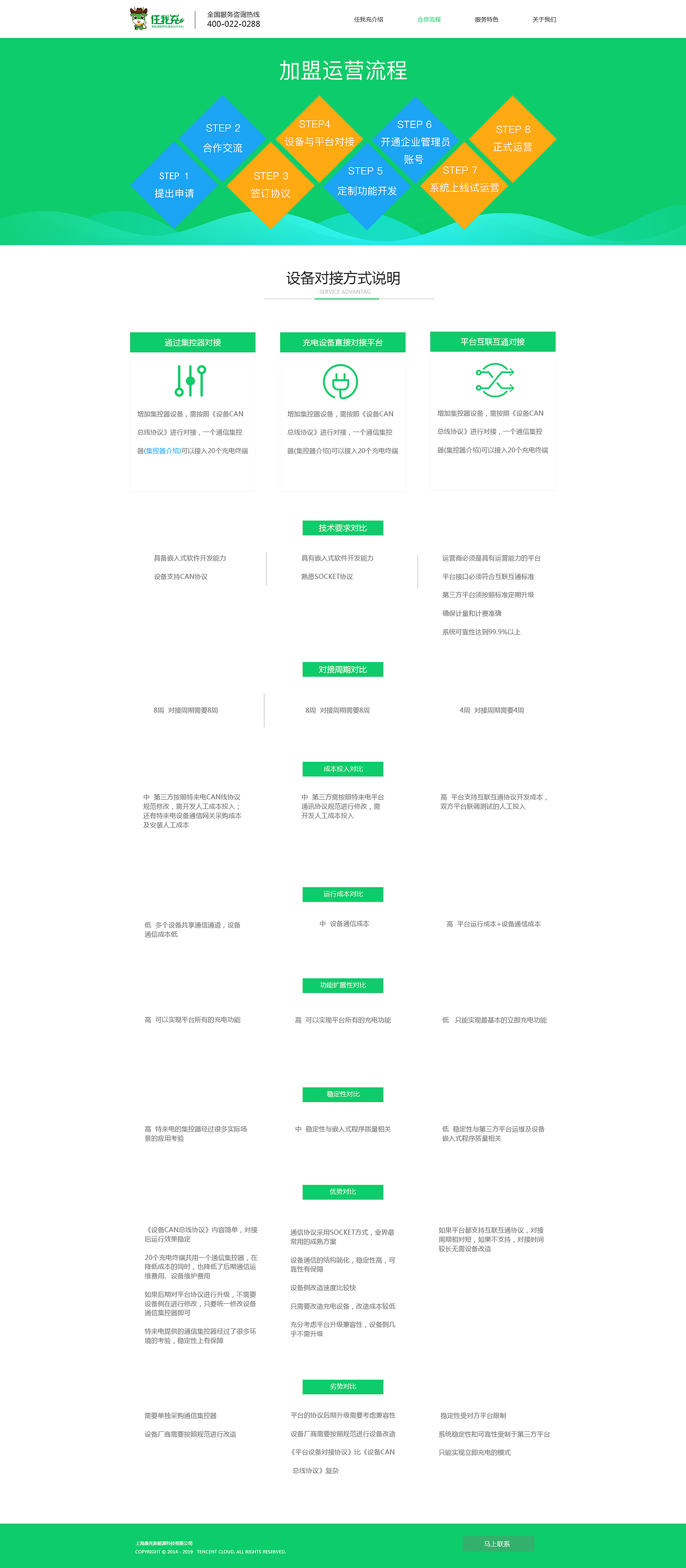 任我充云平台网站（图ZMTcyODIwNjMy） - 其他网页 - 站酷设计师Z21439091原创素材 - 站酷ZCOOL