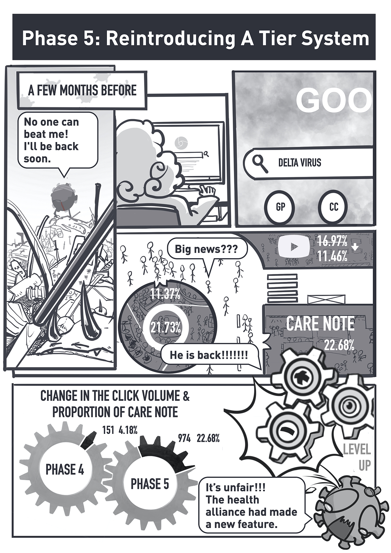 CLEVERCOGS VS COVID-19 信息漫画（图ZMzA2NTA1MDAw） - 信息图表 - 站酷设计师Rylan宸源原创素材 - 站酷ZCOOL