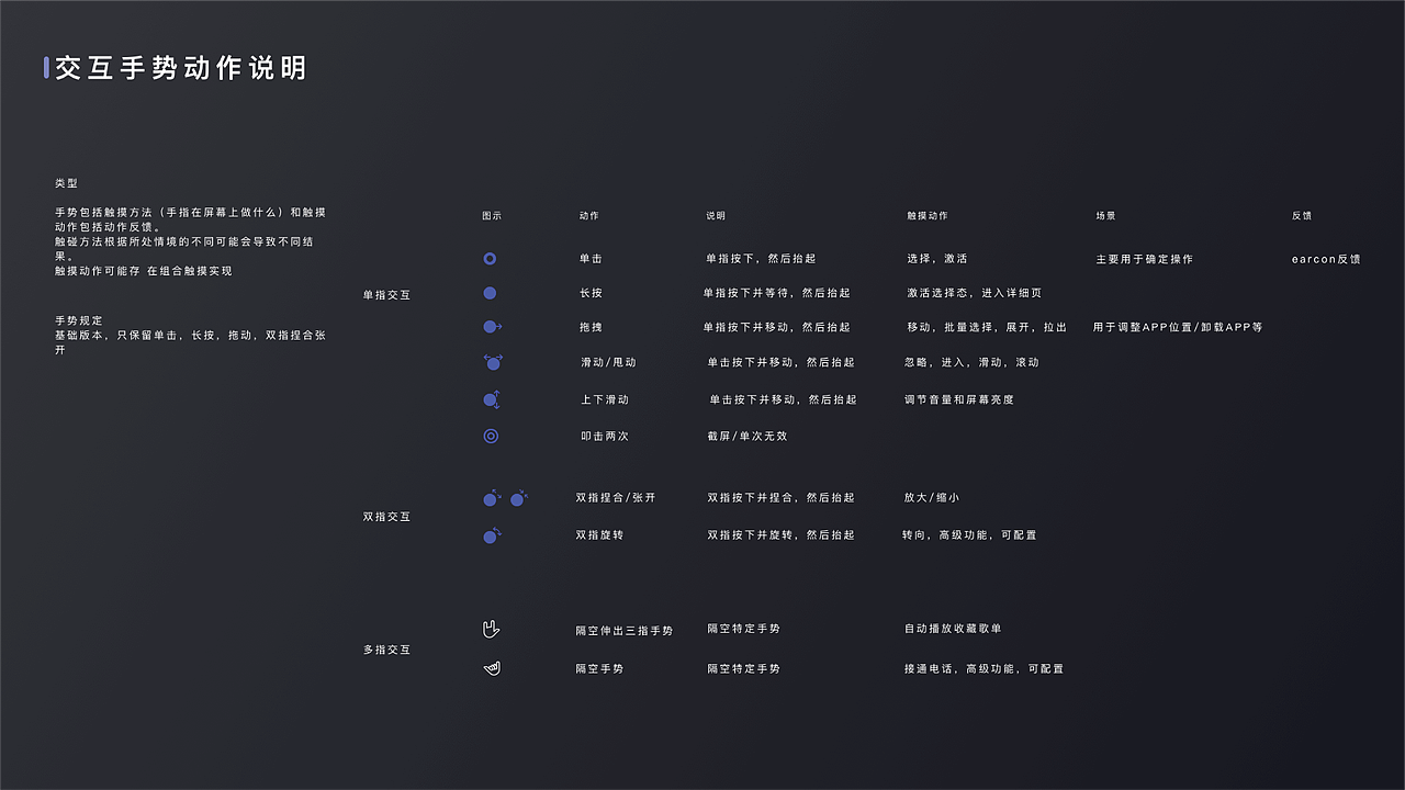 2019-2021作品集（图ZMjkyNzk3Nzc2） - 交互/UE - 站酷设计师伊达223原创素材 - 站酷ZCOOL