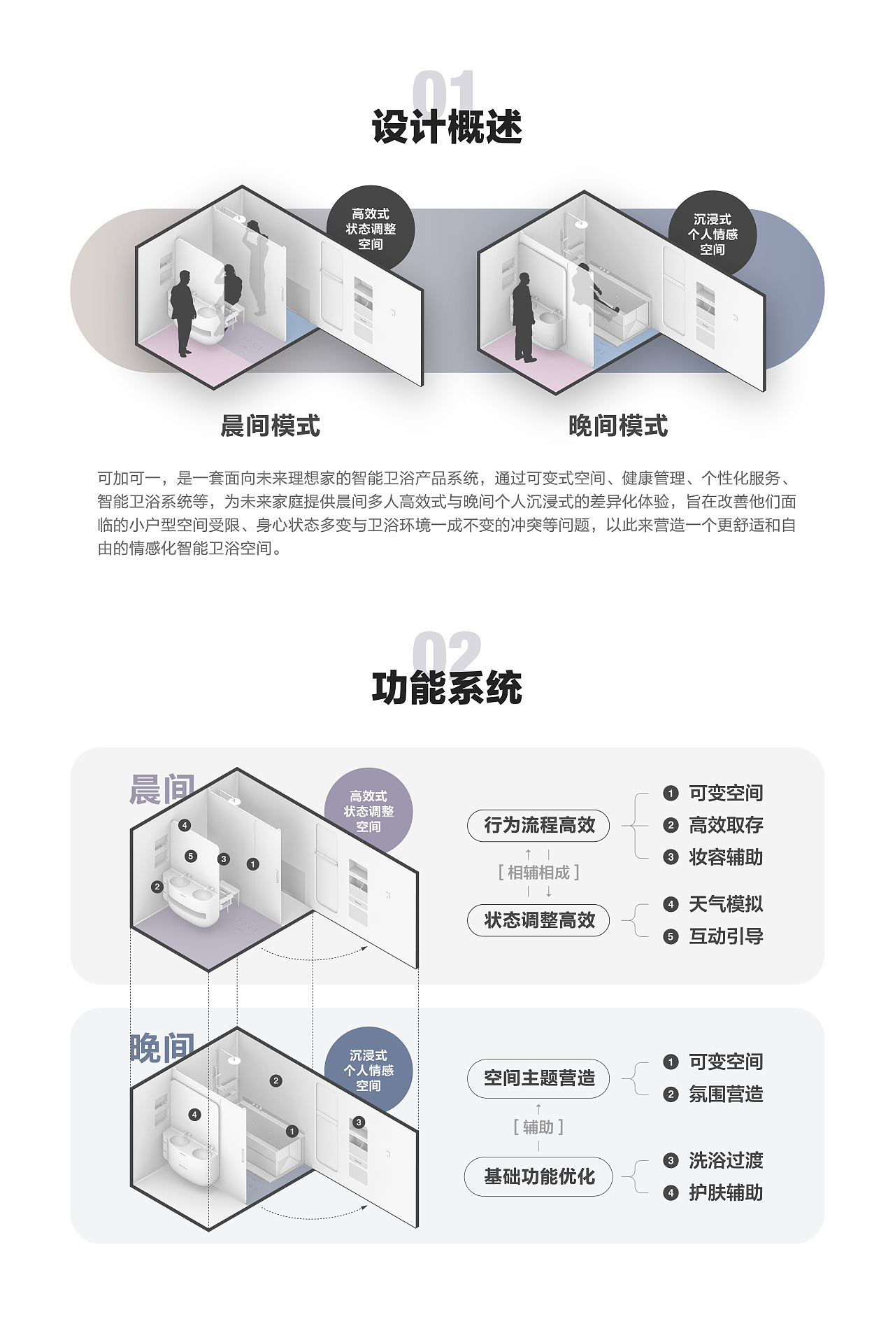可加可一丨面向未来理想家的智能卫浴产品系统
