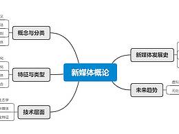 新媒体5班李敬梓