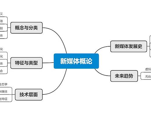 新媒体5班李敬梓（个人主页-ZNDc1NTY4NDg=） - 其他 - 站酷设计师小李不想理你原创素材 - 站酷ZCOOL