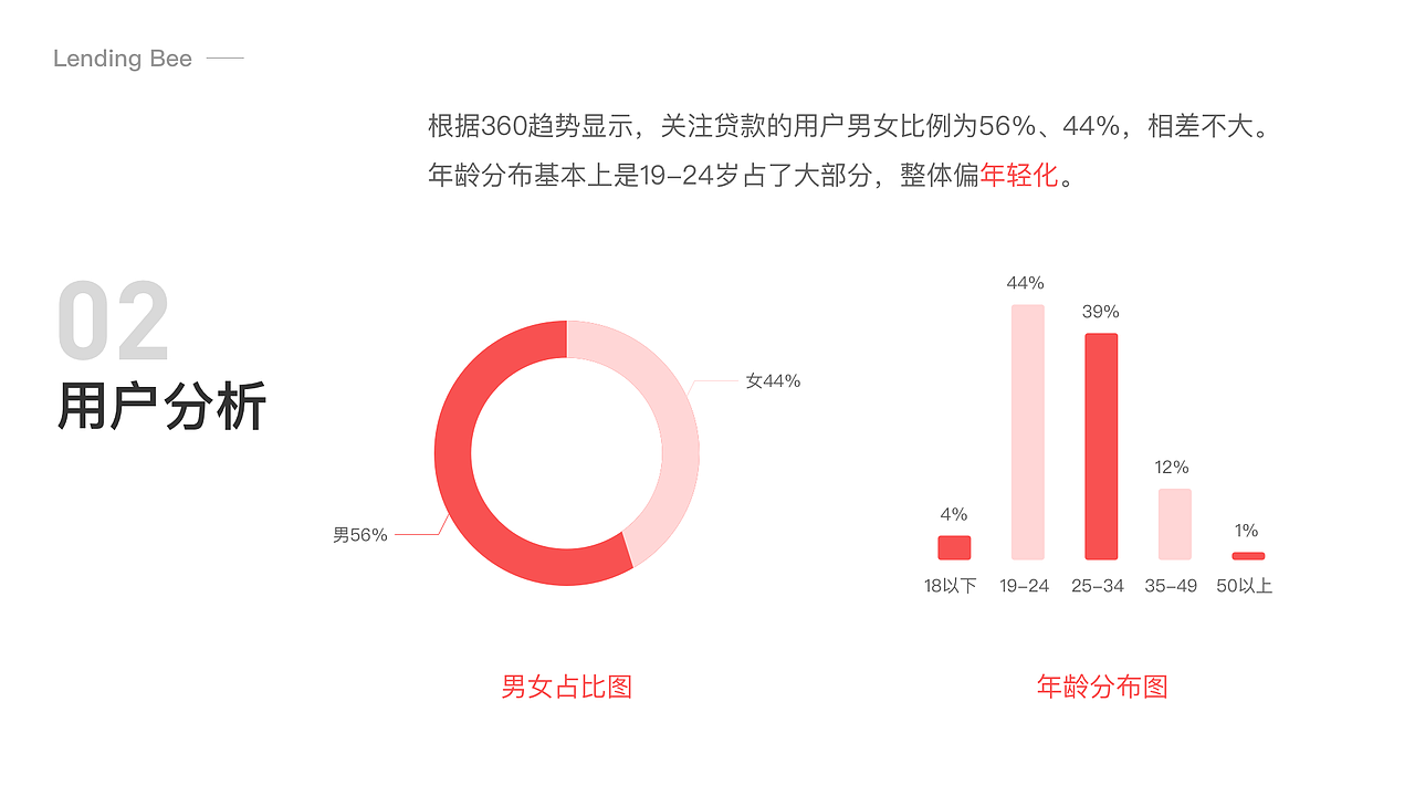 2021UI设计作品集