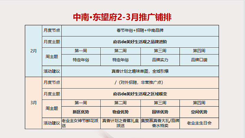 2022中南某项目2-3月营销推广方案-59P（图ZMzI4NjQ4NjA4） - 文案/策划 - 站酷设计师精英策划圈原创素材 - 站酷ZCOOL