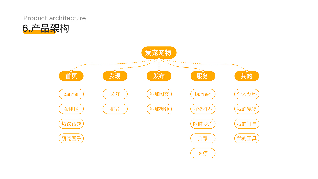 2019-2021作品整理（图ZMjUwMjIzNjI0） - APP界面 - 站酷设计师王有財原创素材 - 站酷ZCOOL