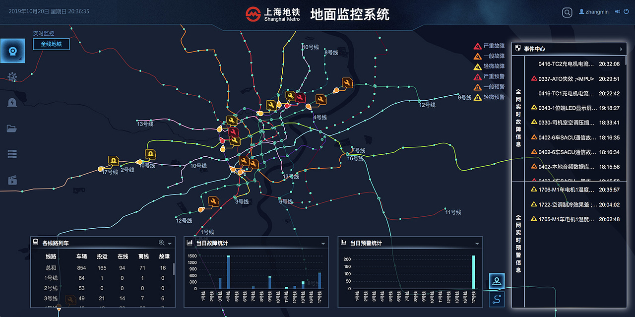 数据可视化（图ZMTk3MzQ0Mzk2） - 信息图表 - 站酷设计师左耳钉009原创素材 - 站酷ZCOOL