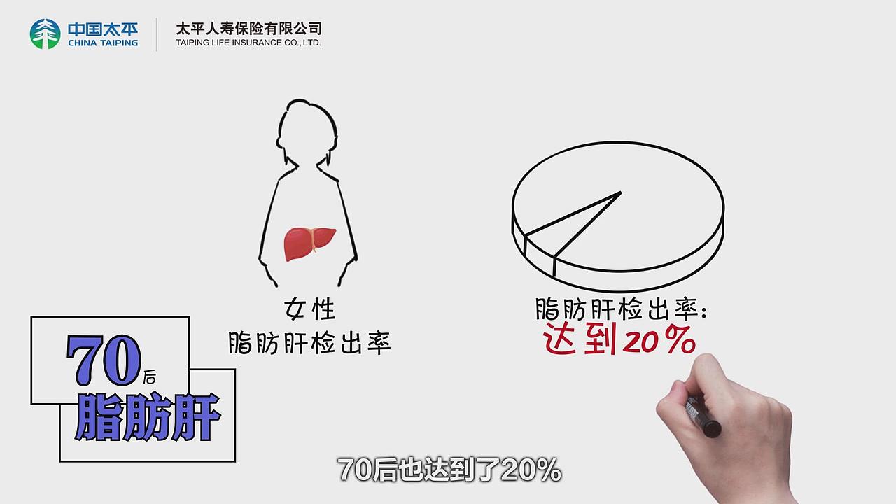 2021绿皮书数据解读（图ZMjU3MDQ0MjA0） - Motion Graphic - 站酷设计师东耳工作室原创素材 - 站酷ZCOOL