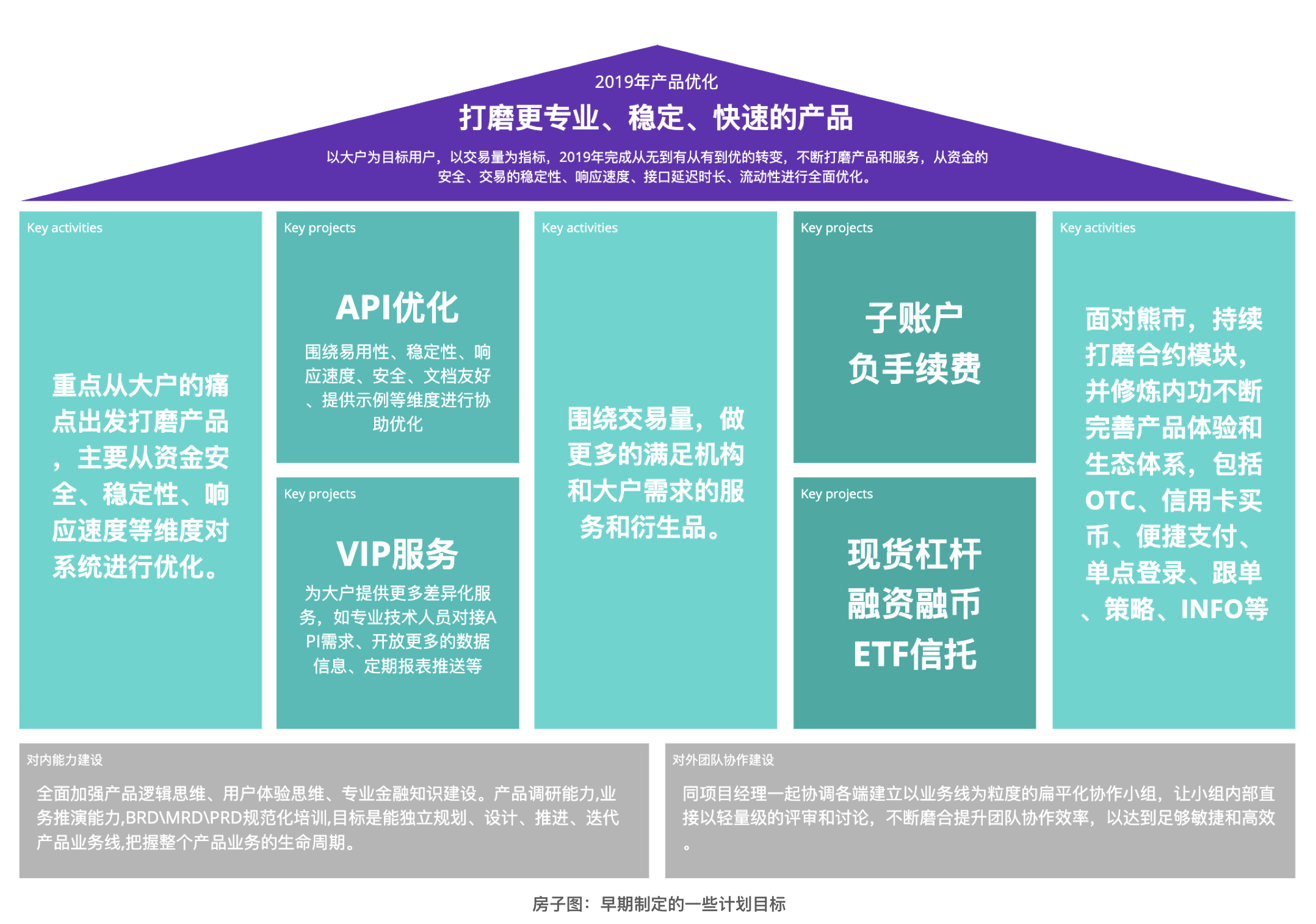 交易所产品设计总结