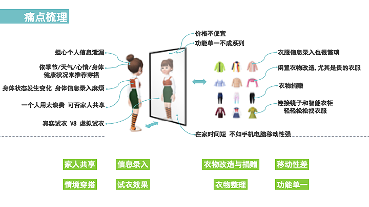 智能穿衣镜（图ZMTU1Mzk2NDYw） - 交互/UE - 站酷设计师祖国的小小花朵原创素材 - 站酷ZCOOL