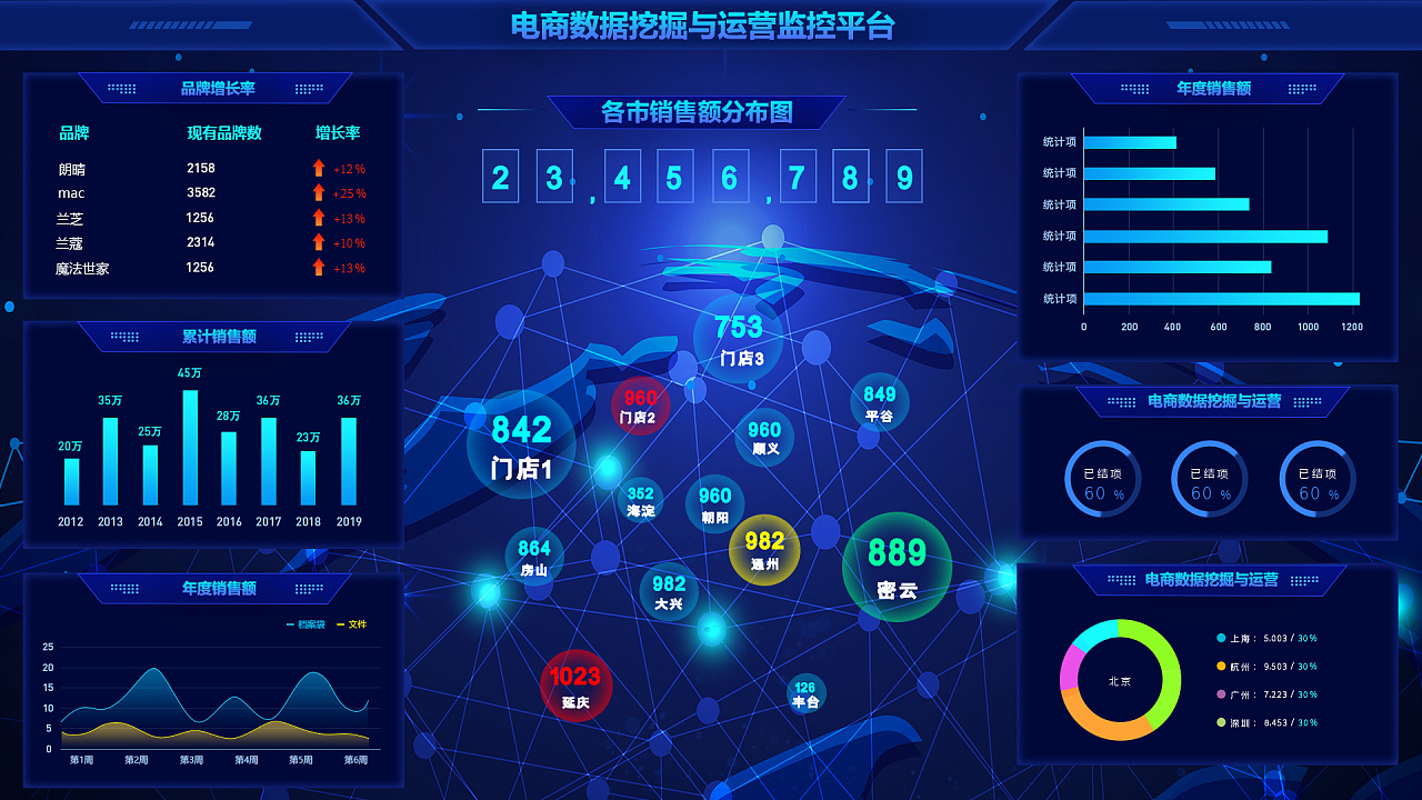 可视化大屏-电商