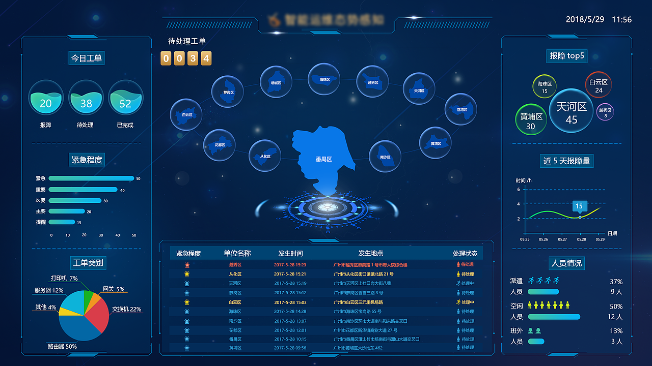 数据可视化设计（图ZMTIyNTgxMzY4） - 软件界面 - 站酷设计师贪睡的鱼原创素材 - 站酷ZCOOL