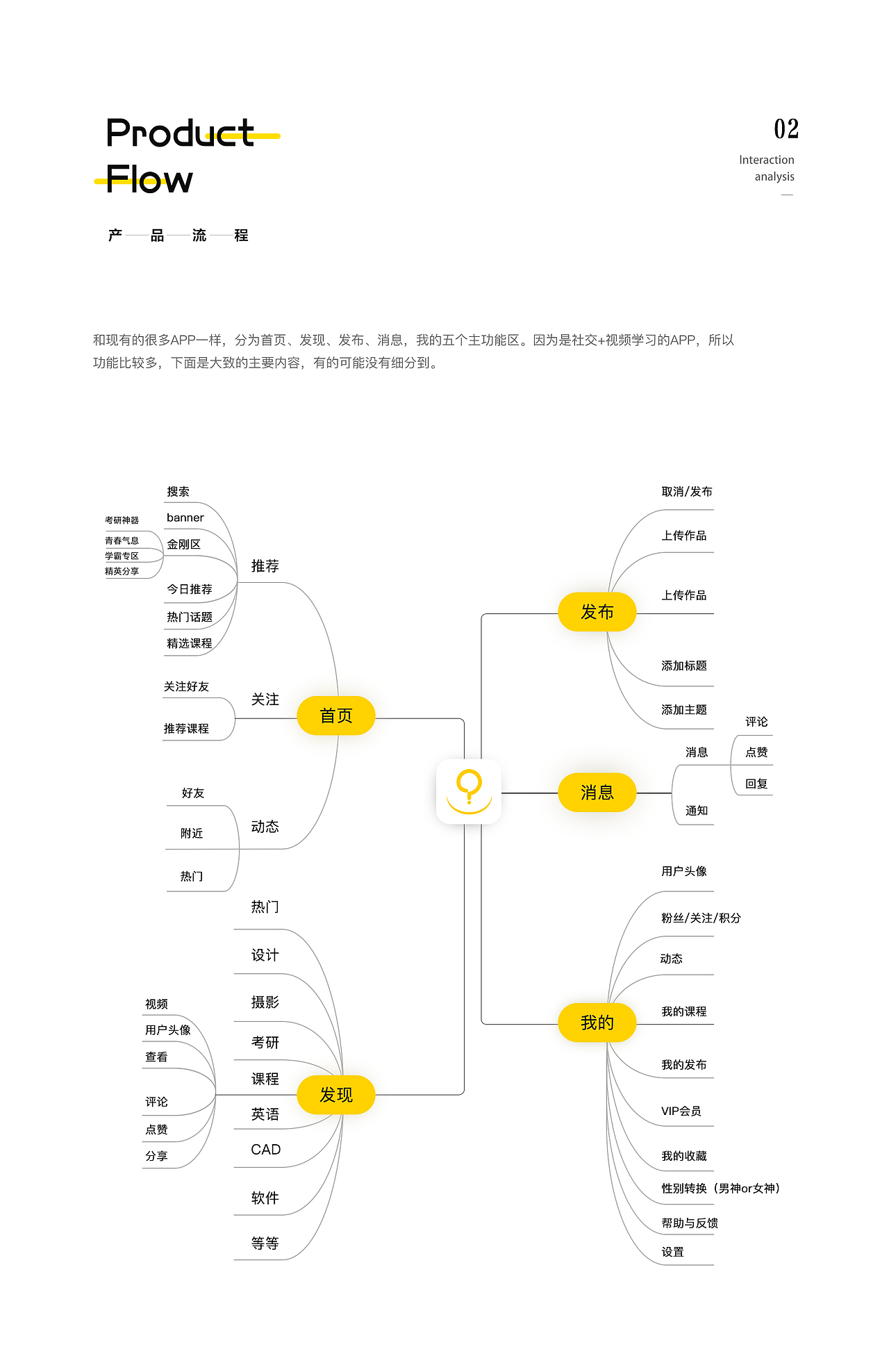 教流社界面设计V1.0.0（图ZMTYwNDAxNDk2） - APP界面 - 站酷设计师随心瑟计原创素材 - 站酷ZCOOL