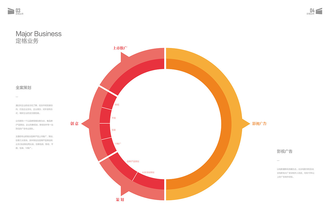 又是一份提案、什么时候能够真正的 出一本画册啊、